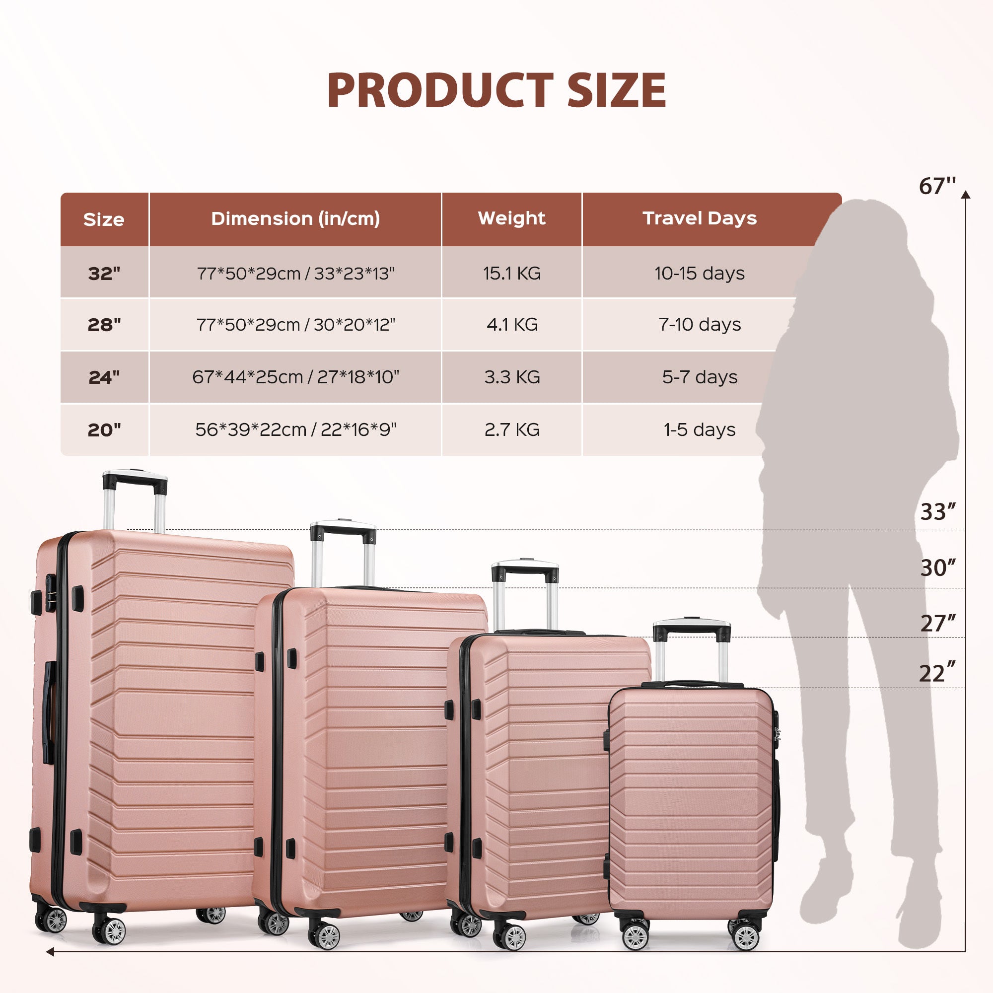 4 Piece Luggage Sets with 7 Pieces Organizer Bags, 20/24/28/32 Inch ABS Carry-On and Checked Suitcase Large Travel Sets, Rose